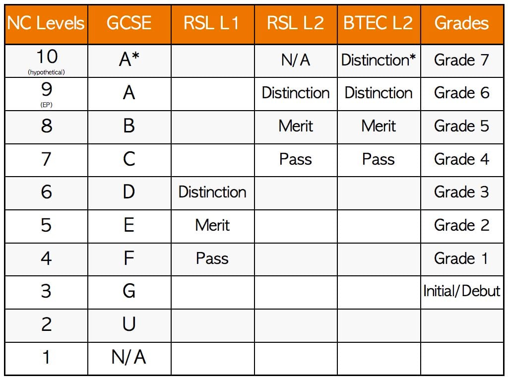 Btec Grade Calculator 2024 Pdf - Nissy Lizabeth